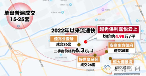 上海越秀保利嘉悦云上怎么样？可以买吗？            </h1>(图1)