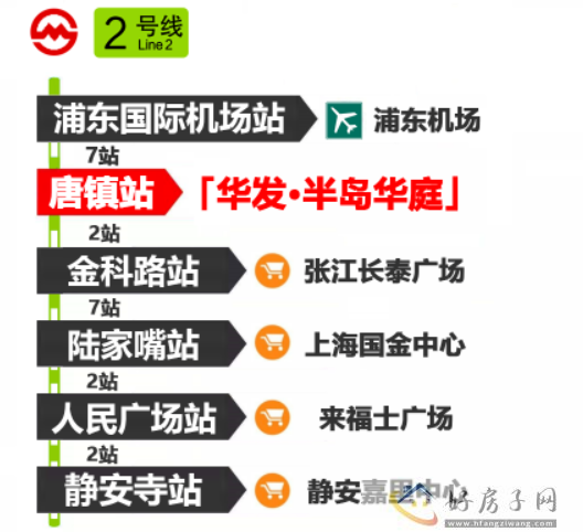 上海浦东华发半岛华庭值得买吗？地段好！交通便利！            </h1>(图2)
