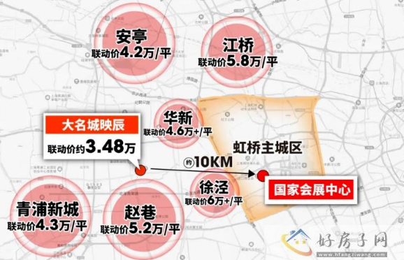 买房攻略！上海大名城映辰好不好?听听大众的声音......            </h1>(图1)