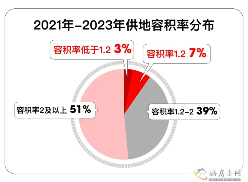 上海大华梧桐樾位置好不好？值得买吗？            </h1>(图7)