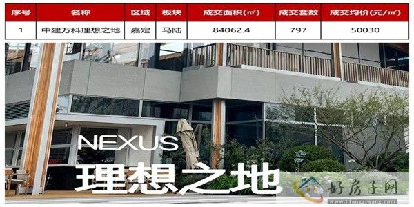 上海万科理想之地怎么样?官宣!6月成交面积top1! initpintu_副本.jpg