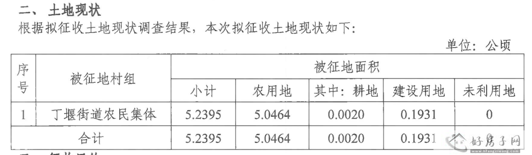 常州经开两幅地块征收补偿标准曝光 板块内多个新盘在售            </h1>(图1)