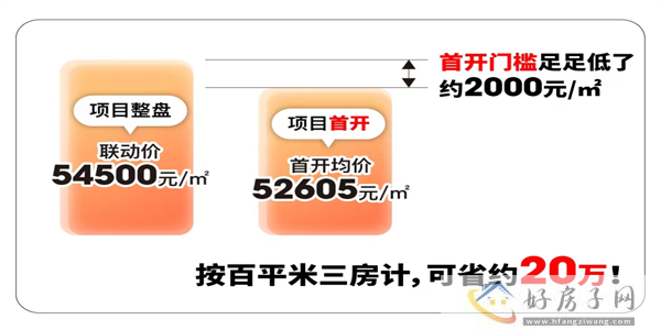 2023上海最新开盘楼盘情况！国贸虹桥璟上怎么样？一文详解！            </h1>(图2)