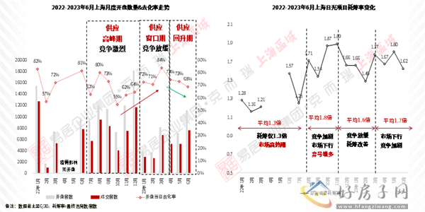 2023年上海新房开盘情况？蟠龙府二期交房时间是？再不上车就没机会了            </h1>(图2)