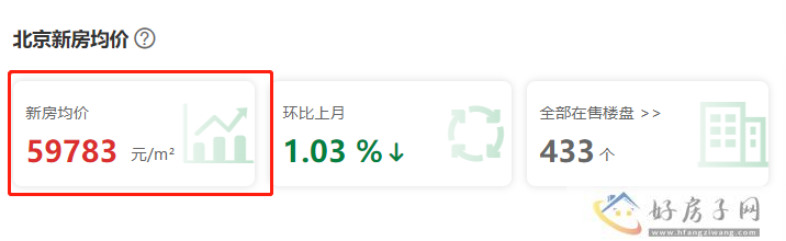北京6月新房均价.png
