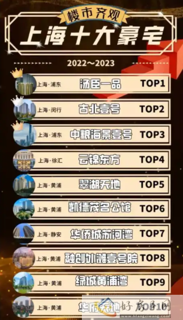 上海豪宅楼盘前十排名！云锦东方为什么这么火？点击查看楼盘详情