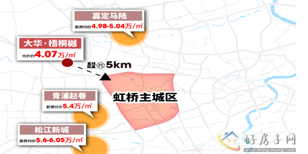 2023下半年上海嘉定买房性价比之王来了！大华梧桐樾为什么这么便宜？            </h1>(图1)