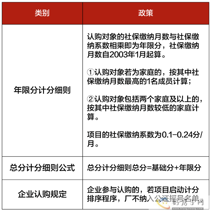 2023年上海买房政策大全最新（限购+贷款+税费+摇号积分+买哪里）！