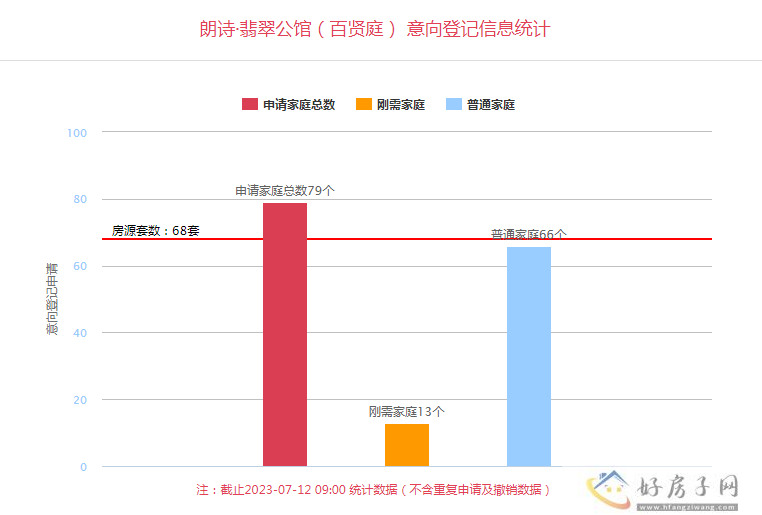 朗诗百贤庭西安 朗诗百贤庭今日意向登记            </h1>(图1)