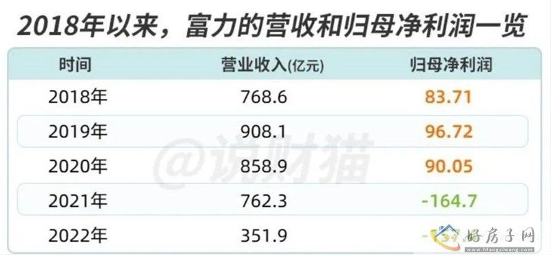 头部房企被申请破产！西安还有期房在售，买房人警惕            </h1>(图5)