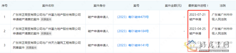 头部房企被申请破产！西安还有期房在售，买房人警惕            </h1>(图3)