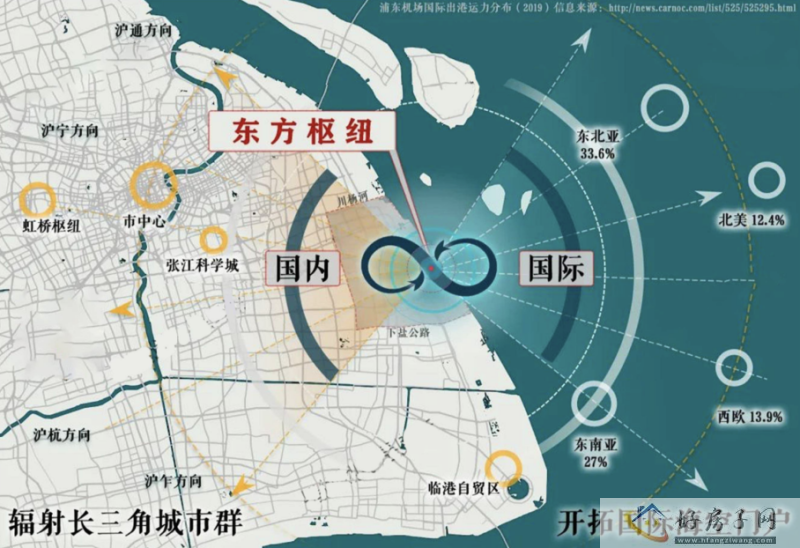 揭秘！上海临港中建玖里书香周边配套怎么样？位置好不好？            </h1>(图1)