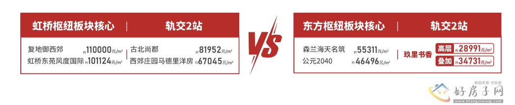 揭秘！上海临港中建玖里书香周边配套怎么样？位置好不好？            </h1>(图3)