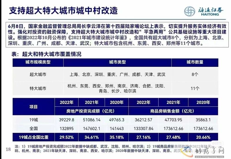 重磅消息！超大特大城市城中村改造！覆盖上海+北京+深圳+重庆等...