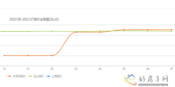 上海房价下跌最惨的小区！4.9万/㎡的天安象屿萃湖臻境值得入手吗？            </h1>(图3)