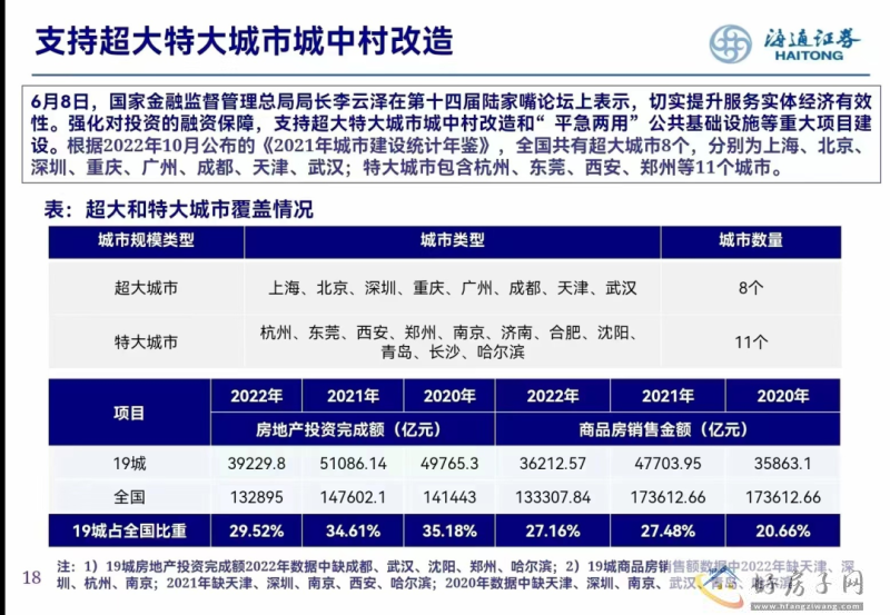 超大特大城市城中村改造！重庆、杭州、长沙等19个城市位列其中！
