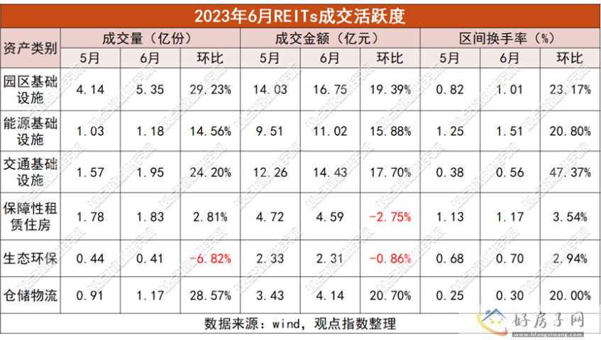 审慎前行 | 2023年7月产业运营服务发展报告            </h1>(图7)