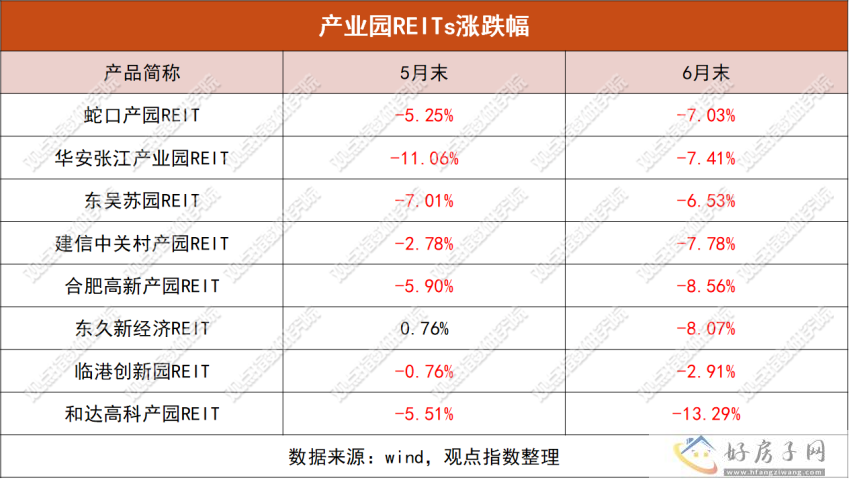 审慎前行 | 2023年7月产业运营服务发展报告            </h1>(图6)