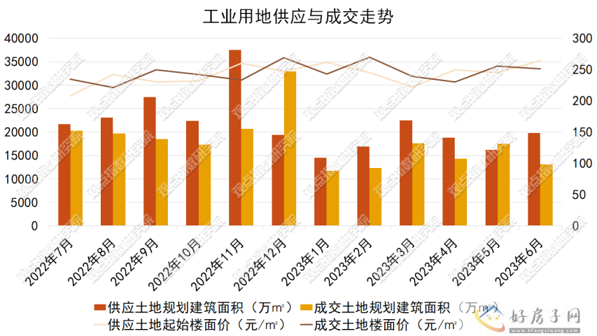 审慎前行 | 2023年7月产业运营服务发展报告            </h1>(图5)