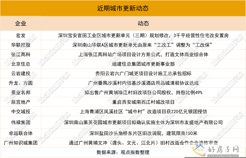 重建信心 | 2023年1-7月房地产企业新增土地储备报告            </h1>(图13)