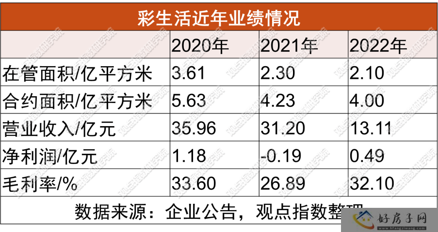 递表小高峰 | 2023年7月物业服务发展报告            </h1>(图4)