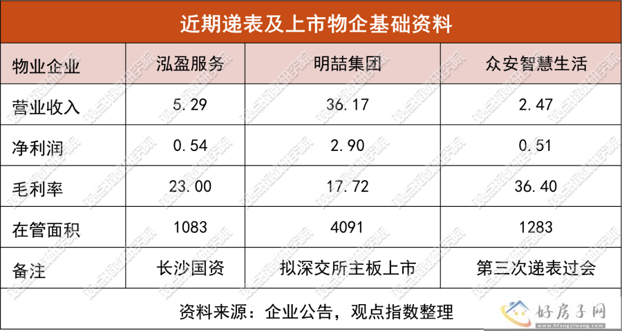 递表小高峰 | 2023年7月物业服务发展报告            </h1>(图6)