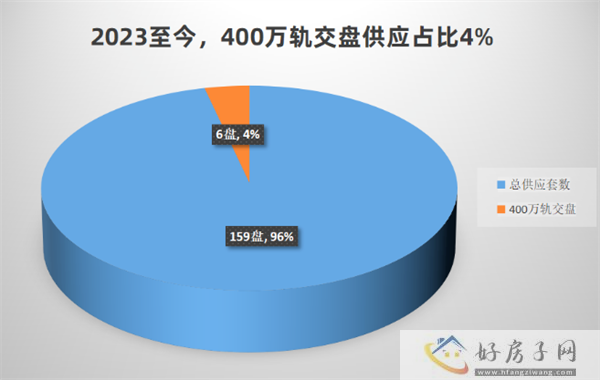 2023上海新开楼盘有哪些？4.6万/㎡的金地嘉峯汇怎么样？400万一步到位！            </h1>(图1)