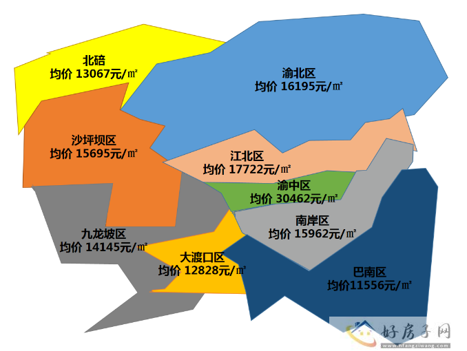 抢先看！重庆7月新房房价地图出炉！华润中央公园悦府怎么样？