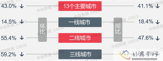 2023北京楼市最新消息：成交量环降4%，同比上升17.8%，北京房价会降吗?            </h1>(图1)