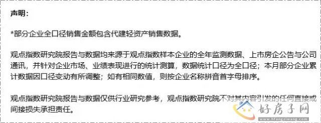 2023年1-7月房地产企业销售表现观点月度指数            </h1>(图6)