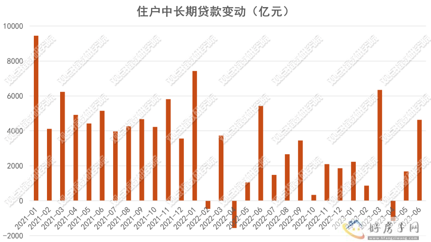 2023年1-7月房地产企业销售表现观点月度指数            </h1>(图15)