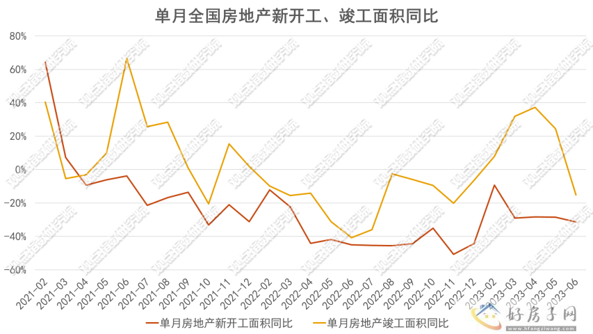 2023年1-7月房地产企业销售表现观点月度指数            </h1>(图14)