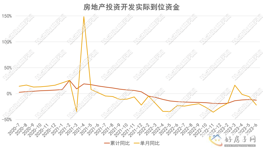 2023年1-7月房地产企业销售表现观点月度指数            </h1>(图13)