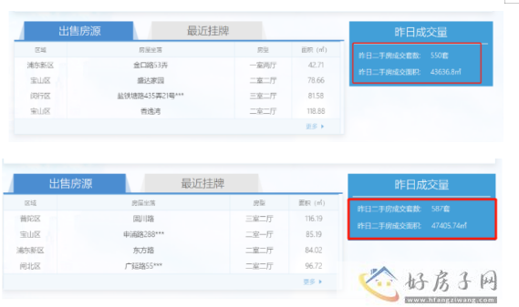 假消息曝光！上海二手房单日成交破千真相揭秘！2023 年7月上海在售新房排名情况