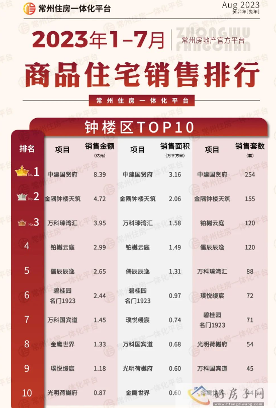 钟楼区.png