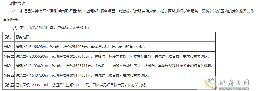 常州钟楼再发布地块拆除公告，为常州区域更新建设释放更多空间            </h1>(图1)