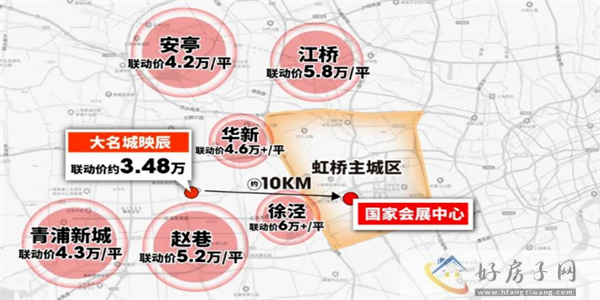 大虹桥“3字头”流量红盘|大名城映辰为什么便宜?是不是配套不好?            </h1>(图1)