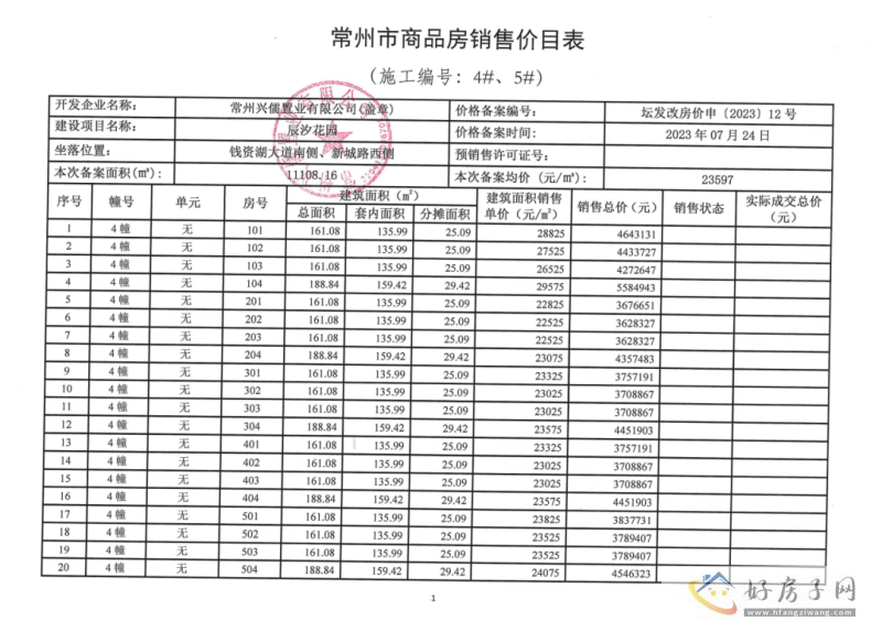 常州金坛儒辰辰汐上新72套 整体均价约23597元/㎡            </h1>(图1)