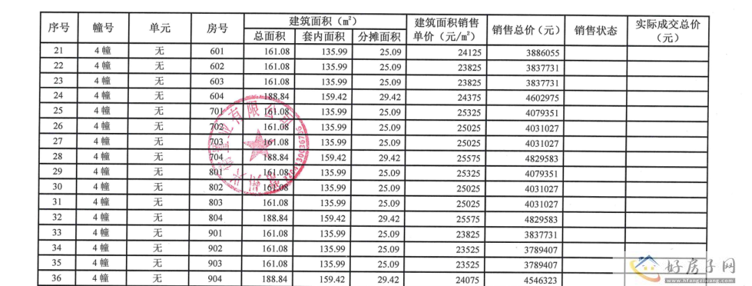 常州金坛儒辰辰汐上新72套 整体均价约23597元/㎡            </h1>(图2)