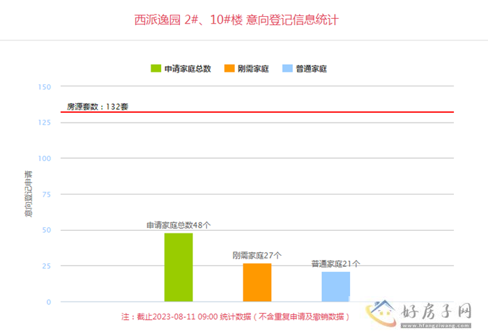 中国铁建西派逸园房价 中国铁建西派逸园今日登记            </h1>(图1)