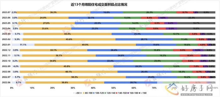 绵阳人都喜欢多大面积的房子?卖得最好的房子面积多大? </h1>(图1) 截屏2023-08-12 15.12.20.png