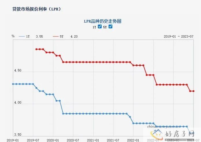 重磅发布！房贷利率真的又要降了！8月MLF利率降15个基点            </h1>(图2)
