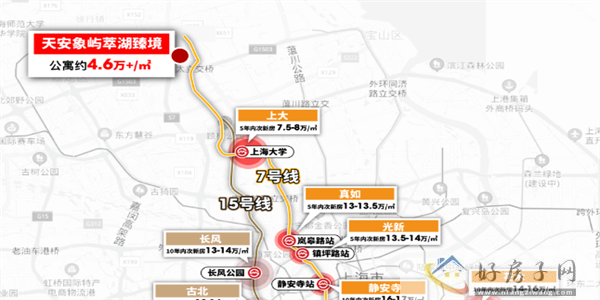 上海买房推荐!500万在上海买什么样的房子?天安象屿萃湖臻境卖什么价格            </h1>(图2)