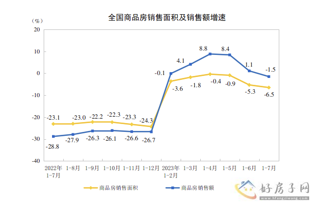 楼市变好信号增强？70城商品住宅成交数据公布！上海新房稳涨，二手房跌幅收窄