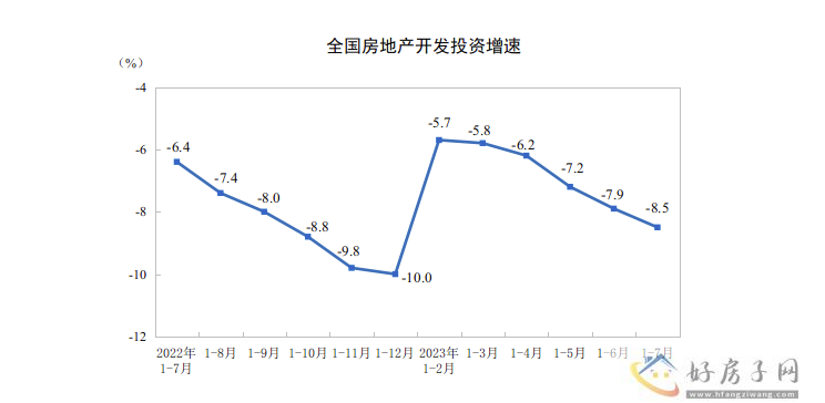 楼市变好信号增强？70城商品住宅成交数据公布！上海新房稳涨，二手房跌幅收窄
