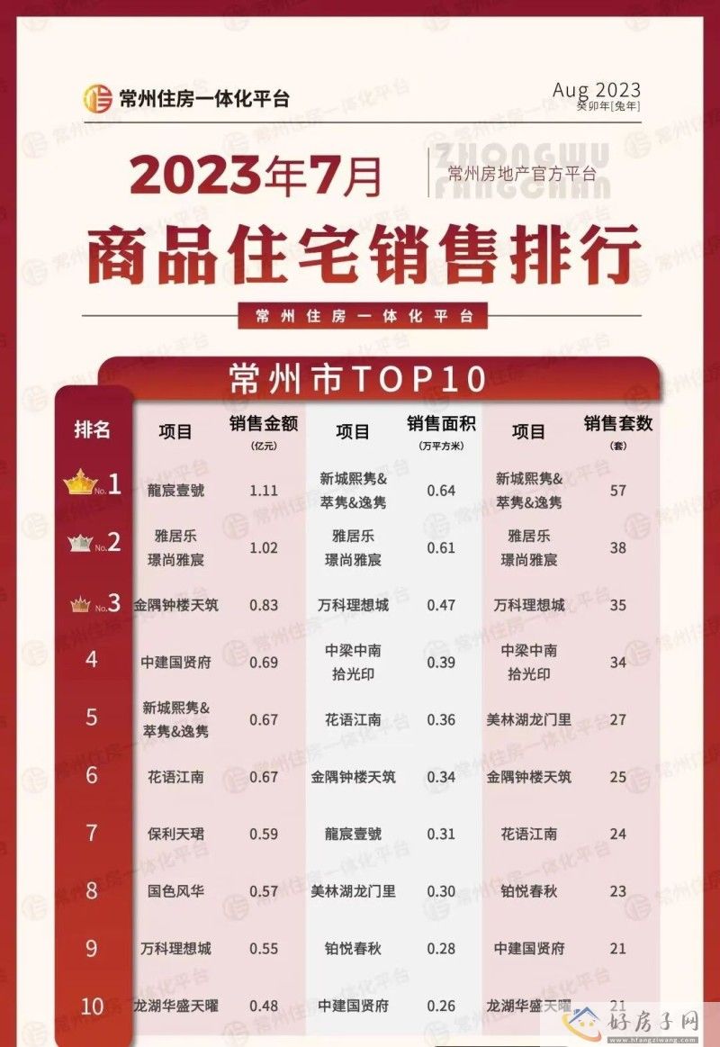 笋盘|常州雅居乐璟尚雅宸143㎡户型16000元/㎡起 清盘啦！            </h1>(图2)