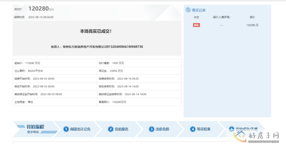 2023年常州市区首次拍地，东方新城竞得！成交楼面价9076元/㎡！            </h1>(图1)