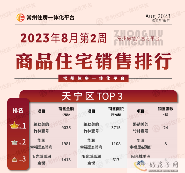 天宁区.png