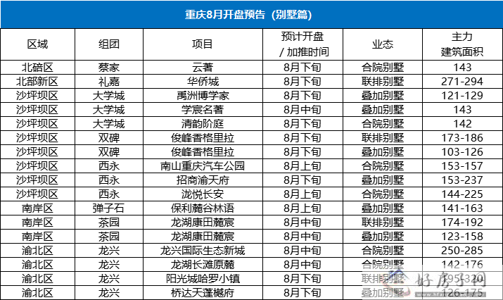 8月重庆主城区新开盘楼盘有哪些？中交中央公园优缺点是？悬念马上揭晓！