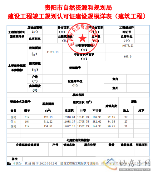 中天金融北城BY-10-03-01地块项目（1、10、11号楼）获得竣工许可证            </h1>(图3)